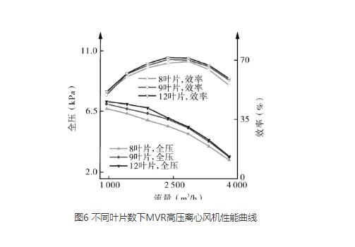 高壓離心風(fēng)機(jī)