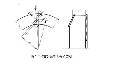 高壓離心風(fēng)機(jī)