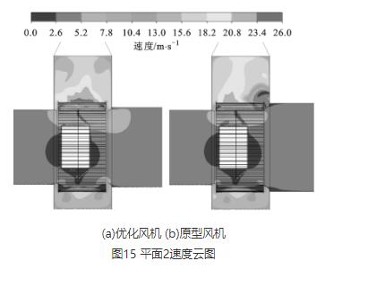 高壓離心風機