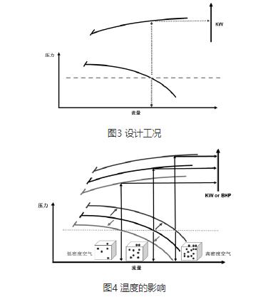 多級(jí)離心風(fēng)機(jī)