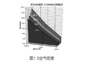 多級離心風機